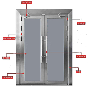 消防門(mén)可以用玻璃門(mén)嗎(圖1) 防火玻璃門(mén)結(jié)構(gòu).jpg