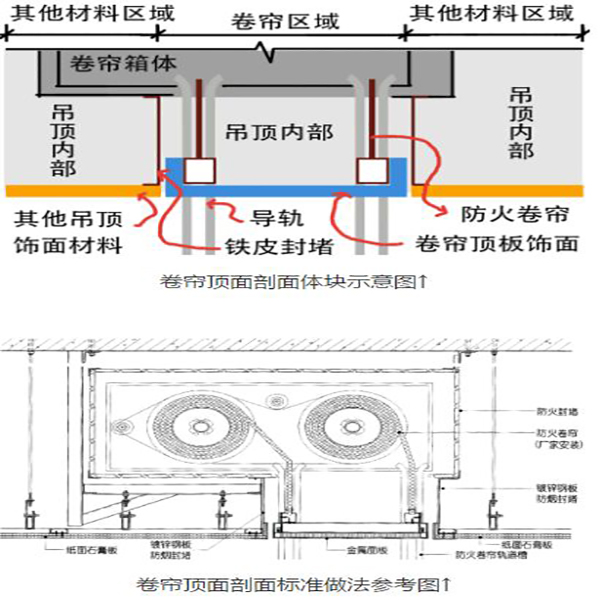 防火卷簾的構造做法(圖2) 卷簾結構.jpg
