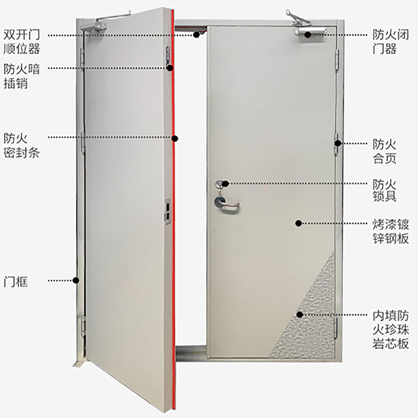 防火門生產(chǎn)廠家鋼質(zhì)防火門(圖1) 防火門配件.jpg